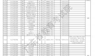 2023云南征集志愿什么时候开始填报